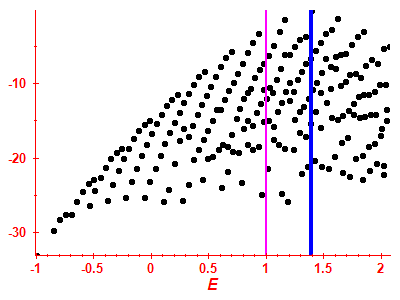 Strength function log